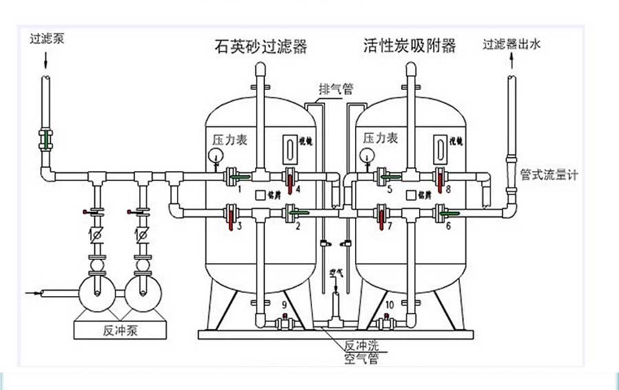 循環(huán)冷卻水處理系統(tǒng)工藝流程圖