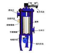  全自動(dòng)刷式過(guò)濾器