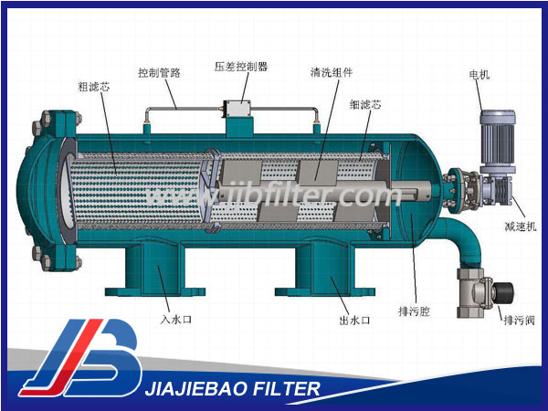 全自動自清洗過濾器JJB-200