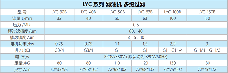 高精度濾油機技術(shù)參數(shù)