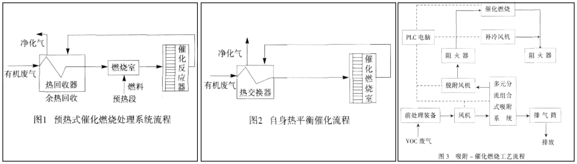 工藝流程